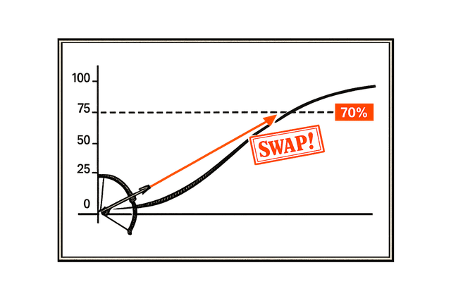 A chart climbing past a 70% threshold with a SWAP stamp